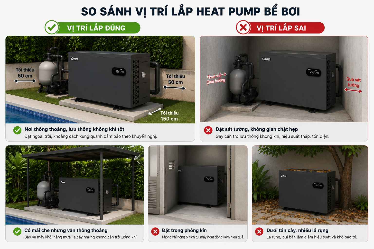 So sánh vị trí lắp đặt headpump đúng và sai