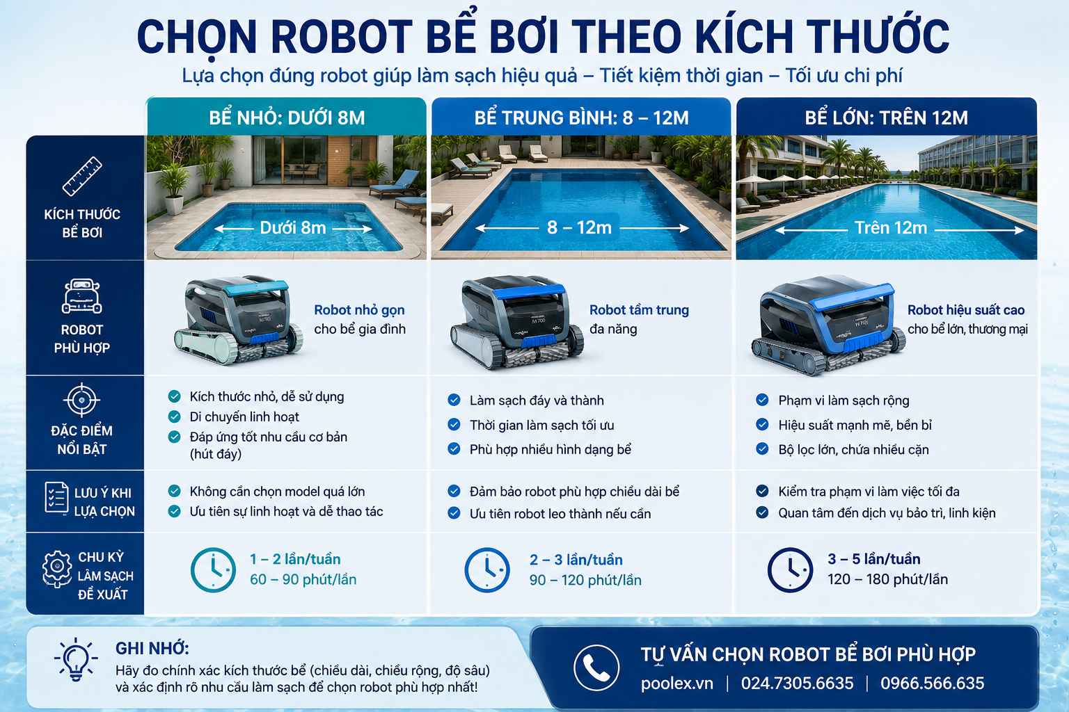 Robot vệ sinh bể bơi cho bể gia đình 4x8m và 5x10m