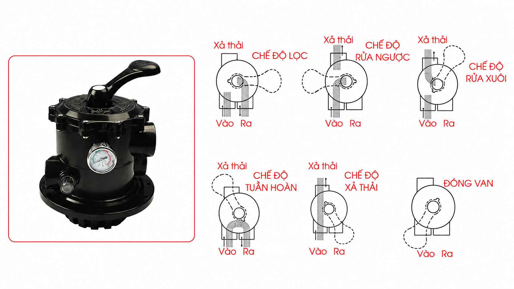 nguyên lý hoạt động van 6 chiều bình lọc